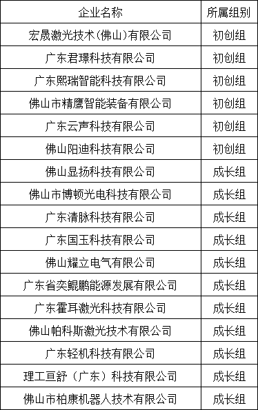 高端装备制造领域推荐名单