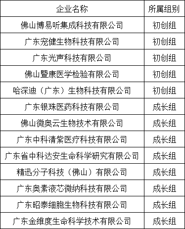 生物医药领域推荐名单