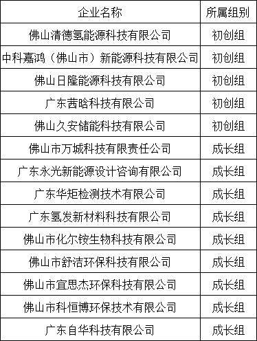 新能源、新能源汽车、节能环保