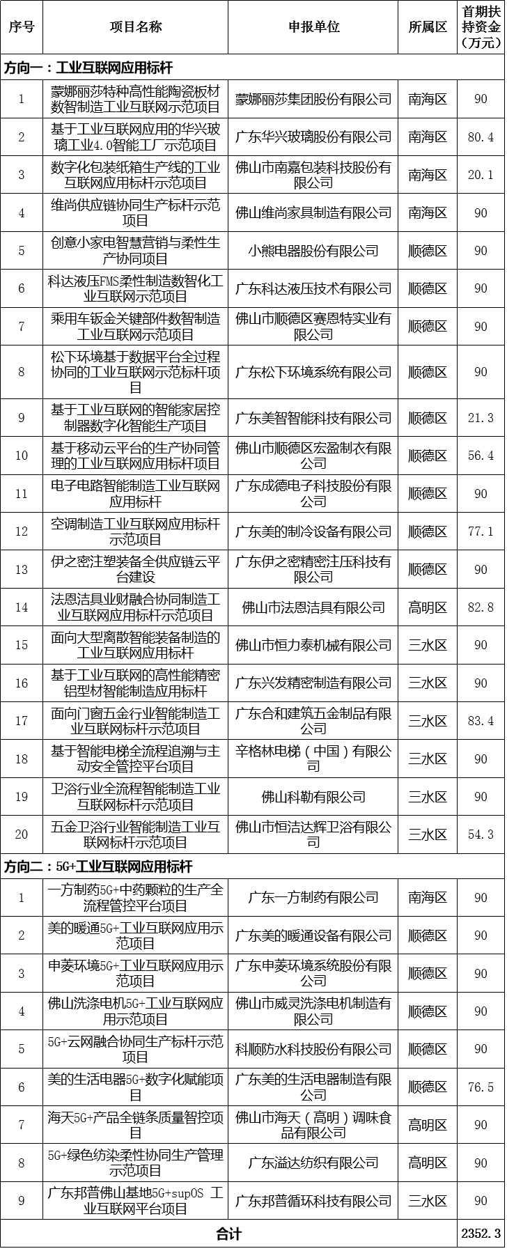 公示名单