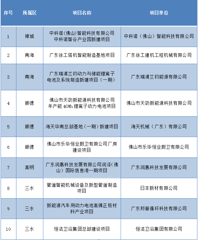 公示名单