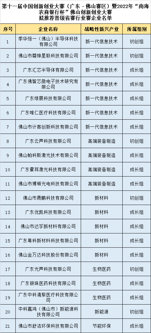 省赛拟推荐名单