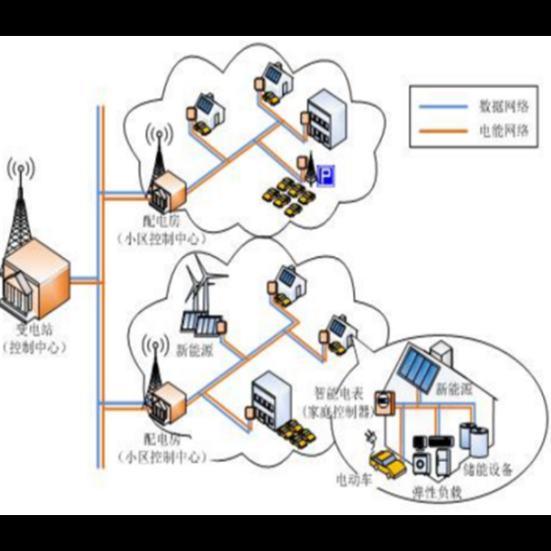 微电网电能供需匹配与优化控制